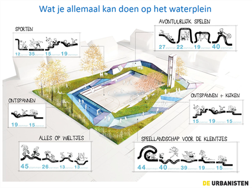waterplein_tiel
